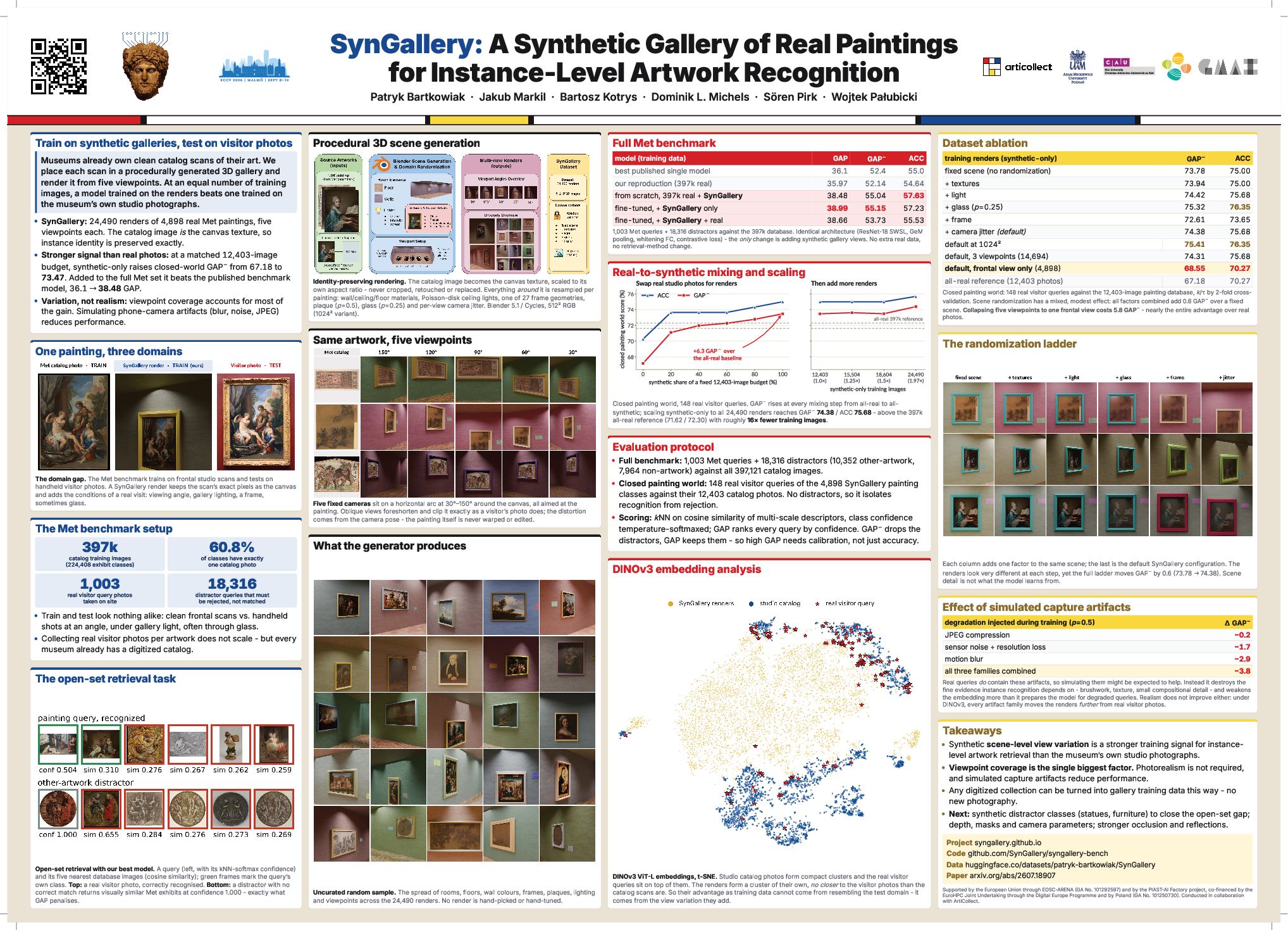 SynGallery poster presented at the VISART VIII workshop at ECCV 2026